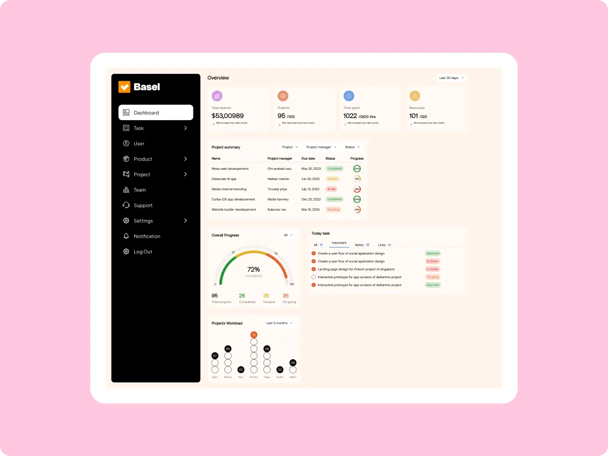 wdkit-template